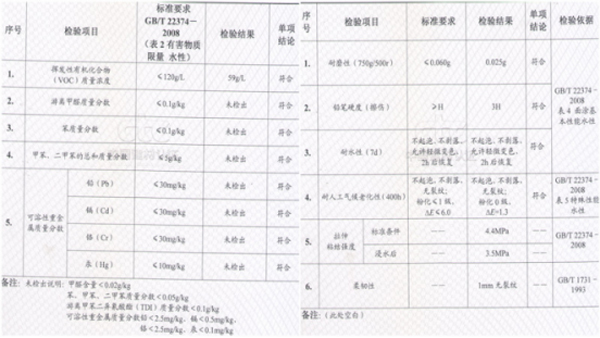 树正防霉墙面涂料国家建筑检测参数表