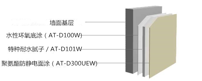 聚氨酯防静电墙面分层图