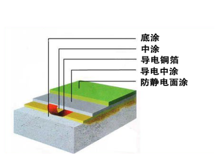 施工工艺