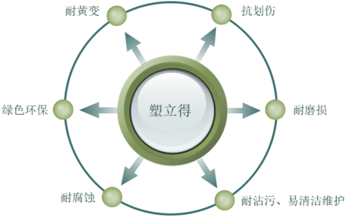 新建PVC地面还是旧PVC地板翻新