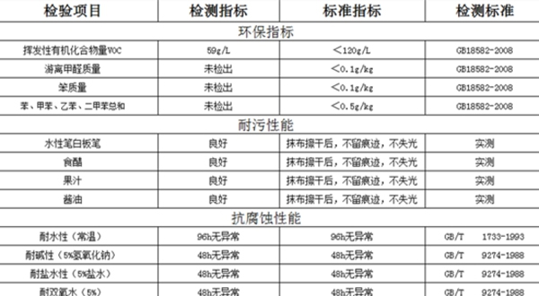 树正-特种防霉墙面技术参数表