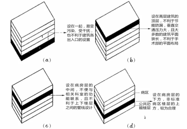 新建洁净手术部