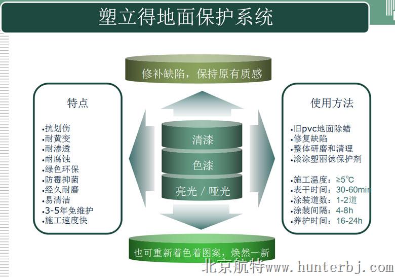 塑立得地面养护漆的强大功能你知道吗？